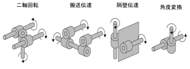 直交タイプ用途例