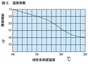 温度系数