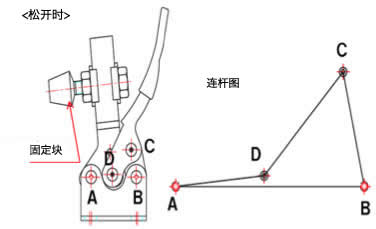 松开时