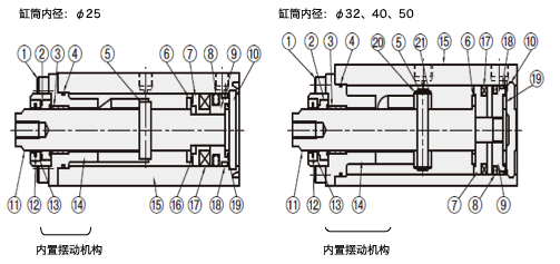 旋转式夹持气缸构造说明