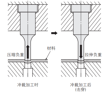 凸模工作示意图