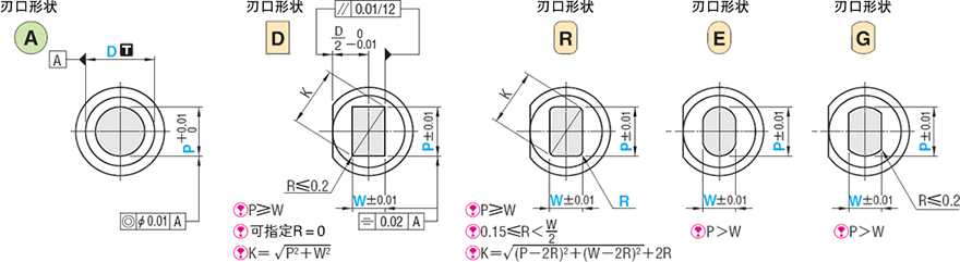 肩型凸模刃口形状