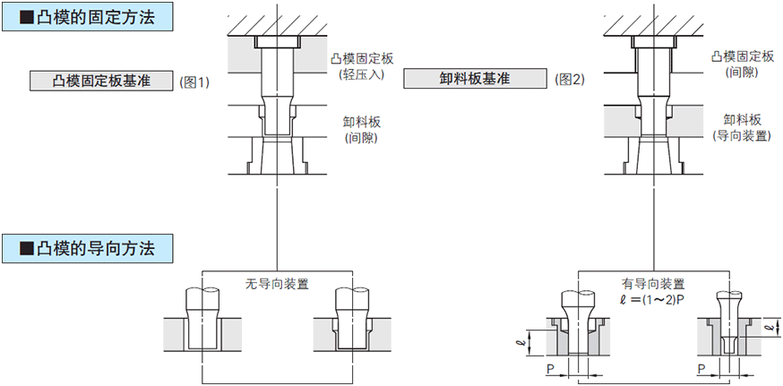 肩型凸模的安装方法