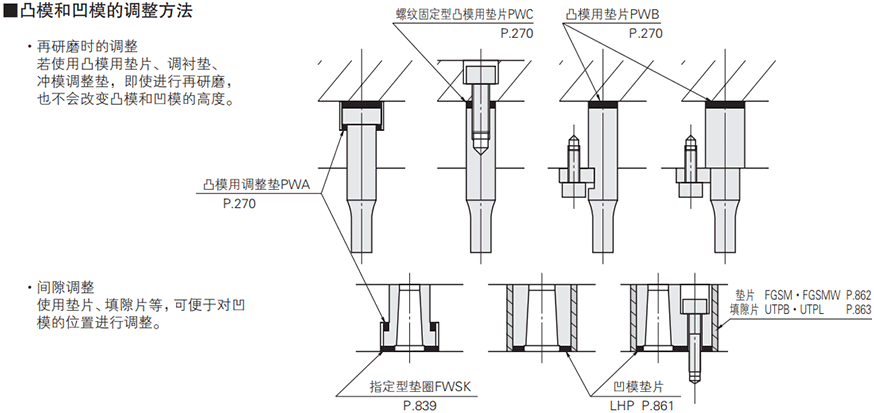 注意事项说明图