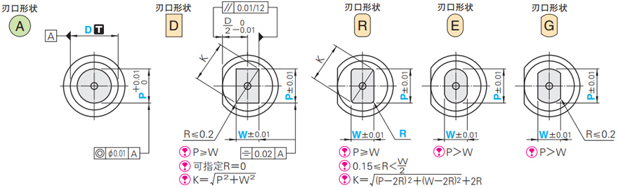 顶料型凸模刃口形状