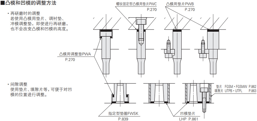 注意事项说明图