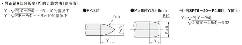 卸料板固定用直杆型导正销 -前端R·锥形Y尺寸的计算方法