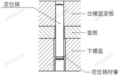 定位销使用案例-2