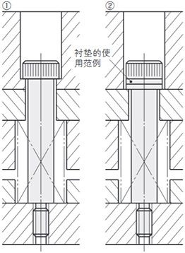 外螺纹固定型卸料螺栓使用案例