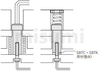 内螺纹固定型卸料螺栓使用案例