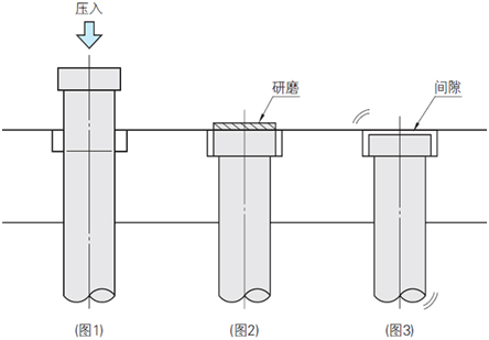 冲压18年目录第901页上的产品规格概述