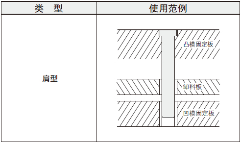 冲压18年目录第899页上的使用案例