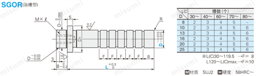 卸料板导柱 -装卸型･油槽型-尺寸图
