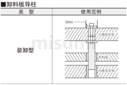 卸料板导柱 -装卸型･油槽型-使用示意图