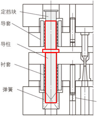 卸料板固定型凸缘型卸料板导柱装卸型卸料板导套精密级自润滑型型号