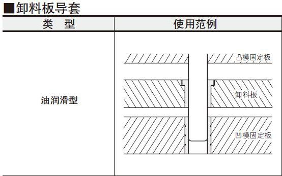 冲压18年目录第900页上的使用范例