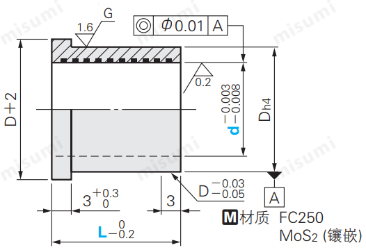 19年冲压目录P908页