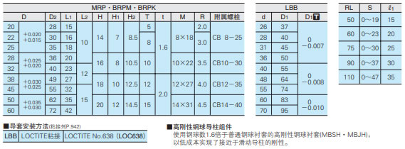 产品尺寸一栏，18年冲压目录P939页