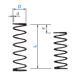 圆线螺旋弹簧 -wy(75%压缩量)