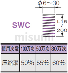 SWC矩形螺旋弹簧 规格概述
