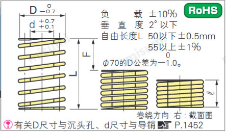 SWF矩形螺旋弹簧尺寸图