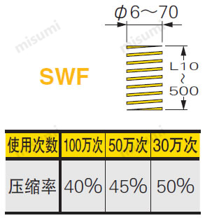 SWF矩形螺旋弹簧 规格概述