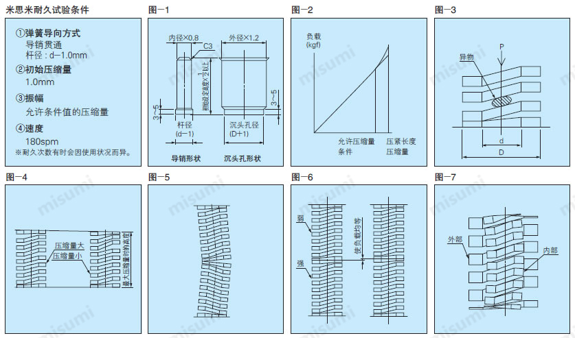 SWF矩形螺旋弹簧 使用方法