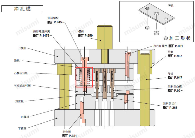 冲孔模用矩形螺旋弹簧