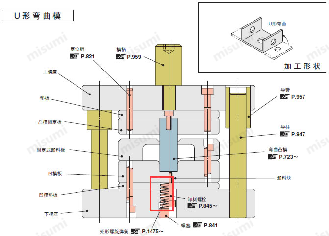 U型弯曲模用矩形螺旋弹簧