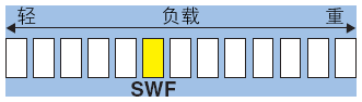 矩形螺旋弹簧(模具弹簧) -SWF-:相关图像