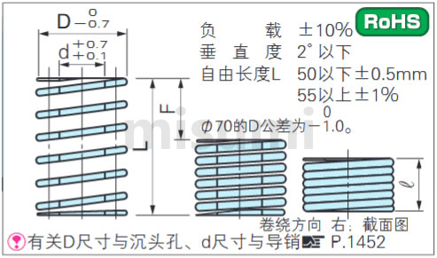 SWL矩形螺旋弹簧尺寸图