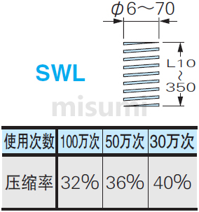 SWL矩形螺旋弹簧 规格概述
