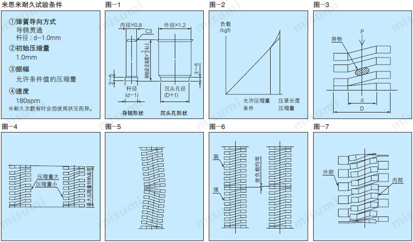 矩形螺旋弹簧 使用方法