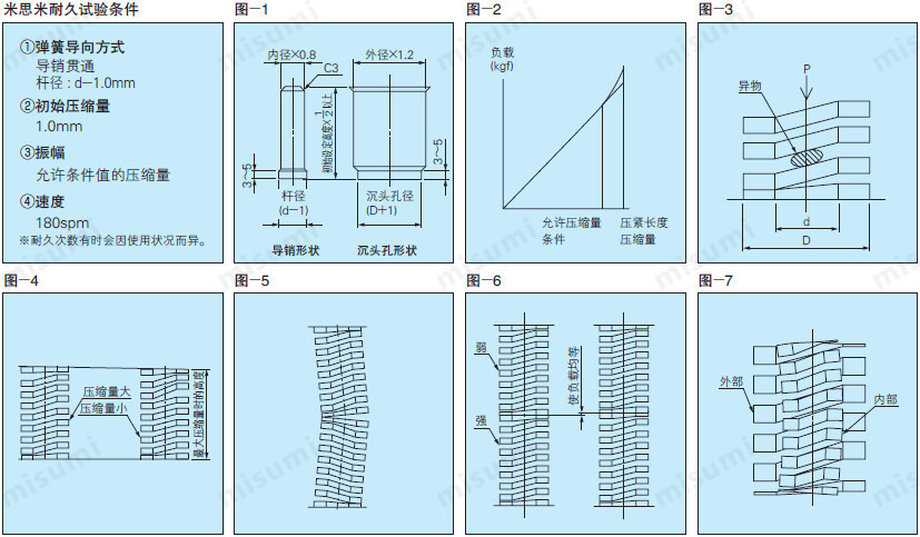 矩形螺旋弹簧 使用方法