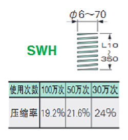 SWH矩形螺旋弹簧 规格概述