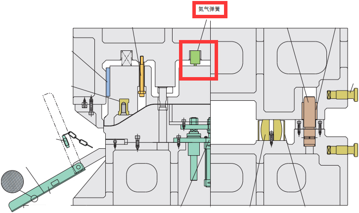氮气弹簧及配管应用于模具中的范例，图片选自2018年冲压模具用零件目录-第二版-后折页-切边冲孔模-作改动仅剩氮气弹簧标注。