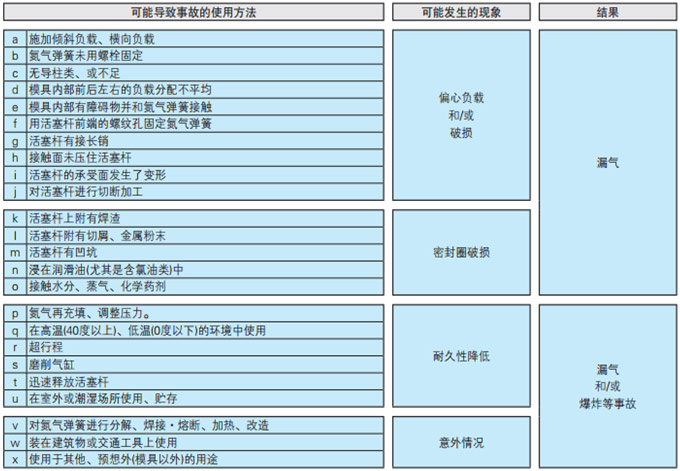 注意事项详述