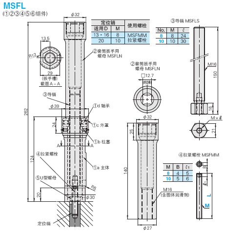 拔销器 -旋转型- 用拉紧螺栓-产品概述