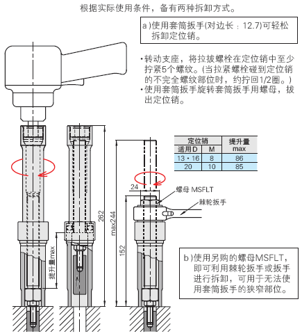 拔销器 -旋转型- 用拉紧螺栓-使用案例