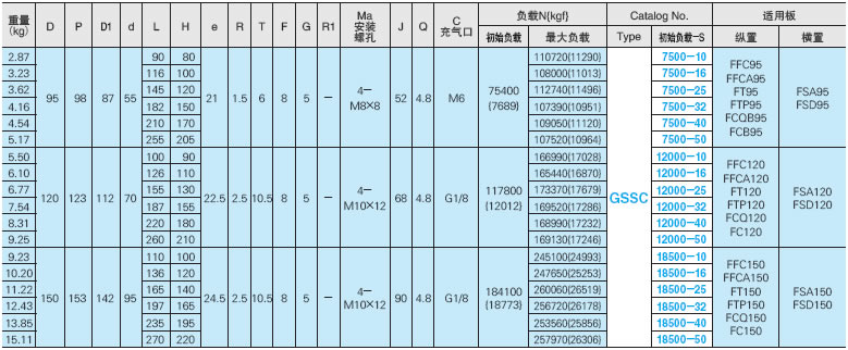 表格来源-选自2018年冲压模具用零件目录-第二版-P1541和P1542规格表