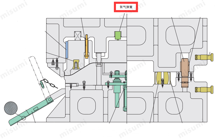 氮气弹簧应用于模具中的范例，图片选自2018年冲压模具用零件目录-第二版后折页-切边冲孔模图。