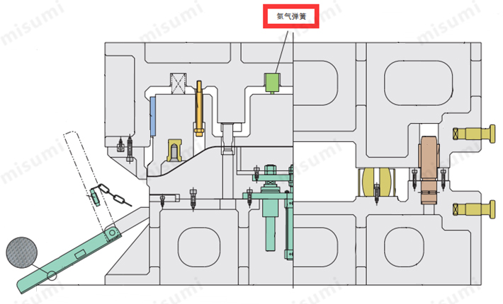 氮气弹簧应用于模具中的范例,图片选自2018年冲压模具用零件目录-第二