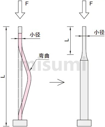 米思米台阶推杆顶针顶杆托针受力图片