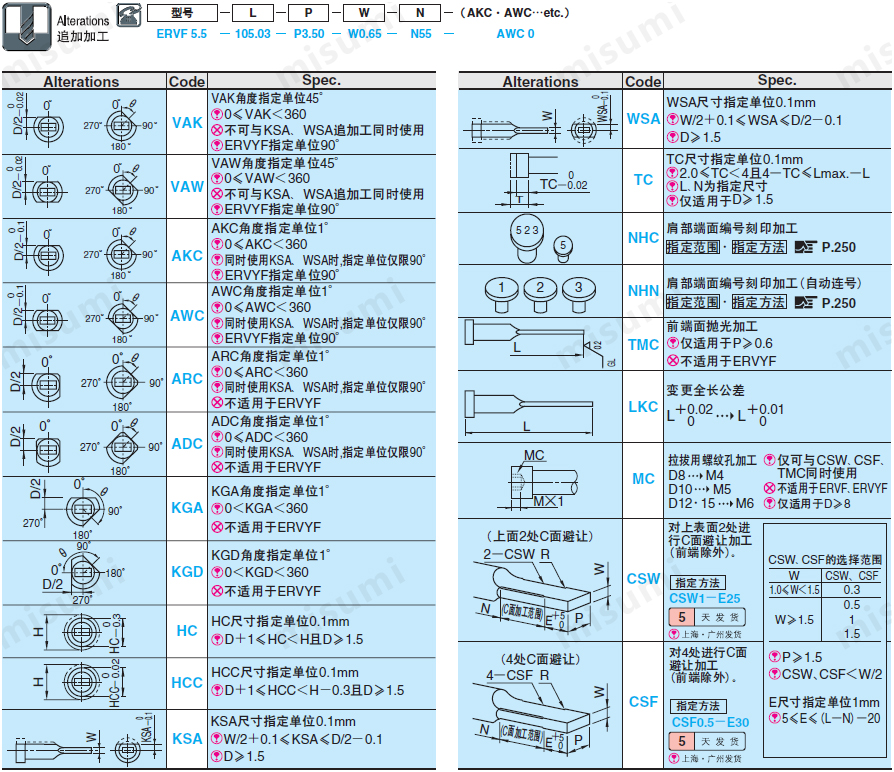 精密级扁推杆 -SKH51/P･W公差0_-0.005/自由指定型-:相关图像