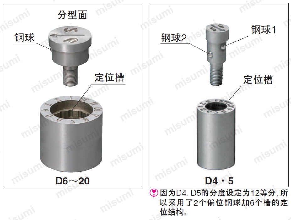 日期章组件-分型面更换型/箭头深度标准·浅型-_分型面更换型-米思米官网