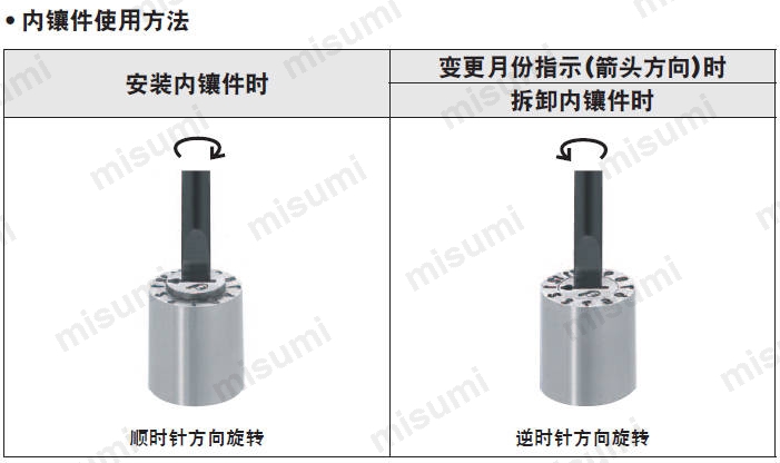 日期章组件-分型面更换型/箭头深度标准·浅型-_分型面更换型-米思米官网