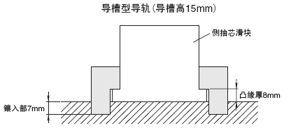 导槽型导轨  -无油槽･带油槽(导槽高度5mm、8mm、15mm)--使用案例