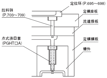带肩点式浇口套 -skh51/b尺寸固定/内孔sr