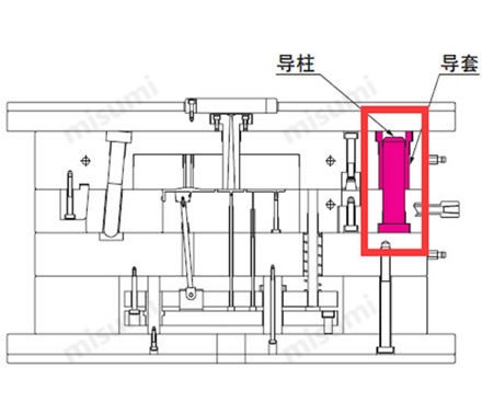 导柱，中托边照片