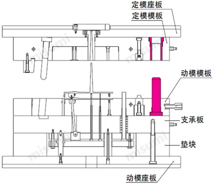 导柱，中托边照片